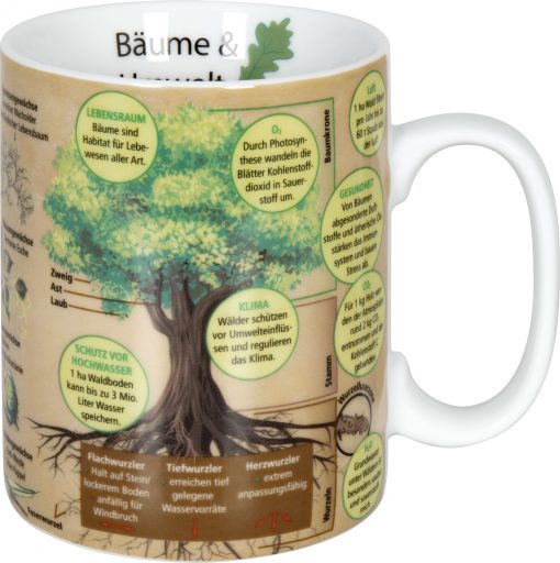 Könitz Tasse "Bäume & Umwelt"