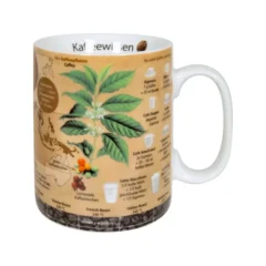Könitz Wissensbecher "Kaffeewissen"